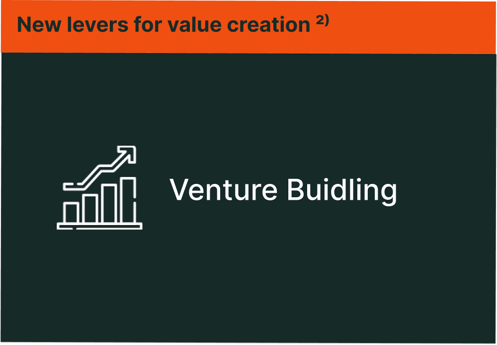 Venture Building as a new lever for value creation
